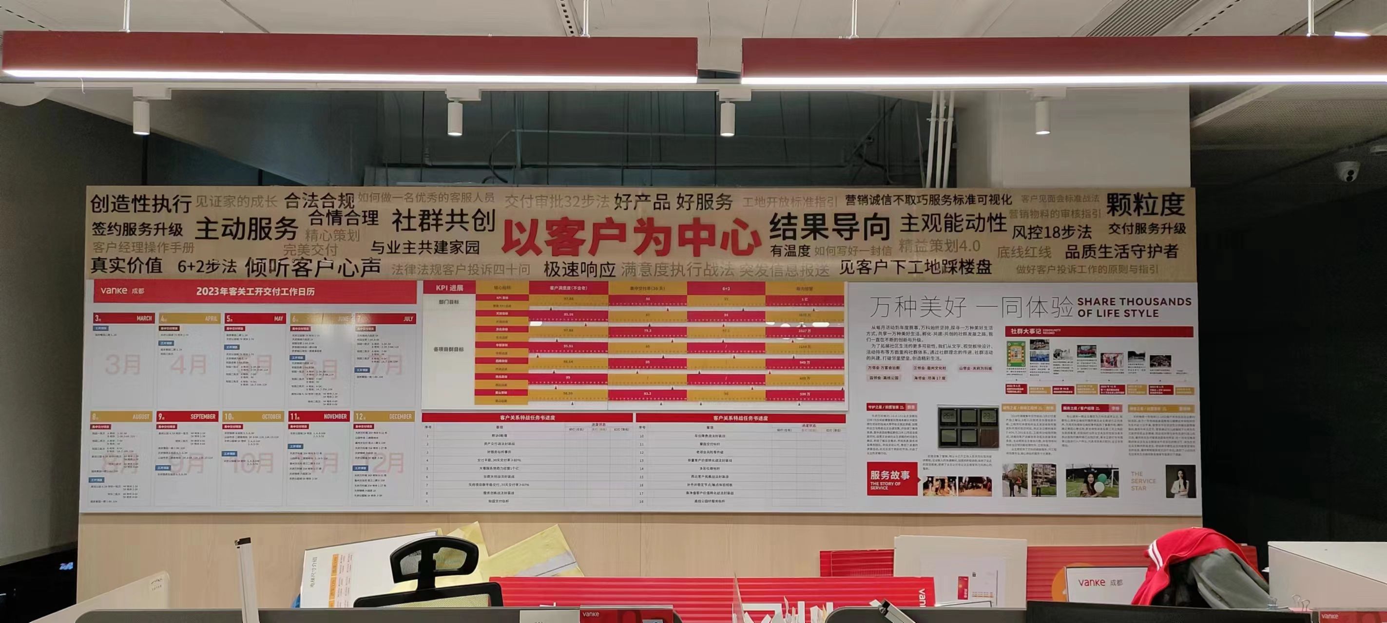 萬(wàn)科形象墻